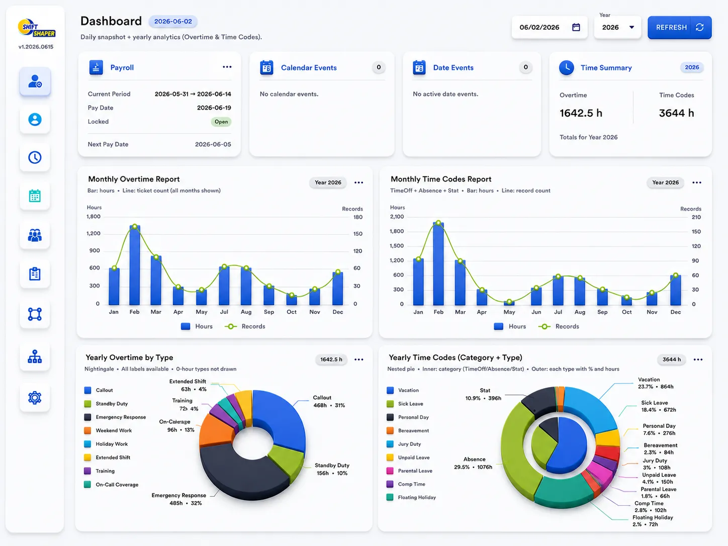 ShiftShaper dashboard